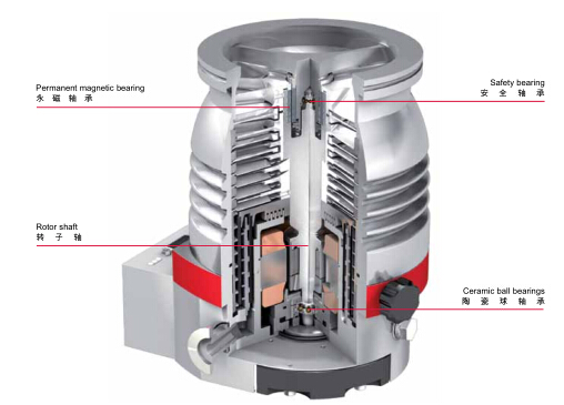 Pfeiffer渦輪分子泵 Pfeiffer真空泵