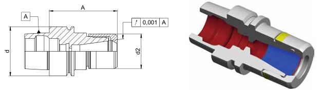 Diebold CentroGrip ® HSK-E