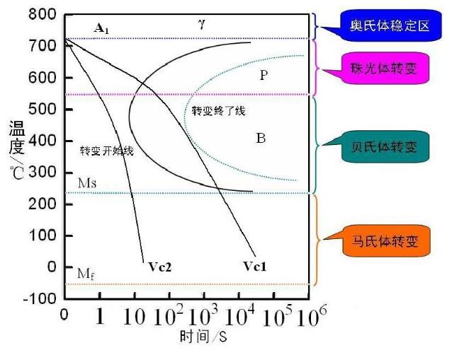 冷卻速度與馬氏體轉(zhuǎn)變